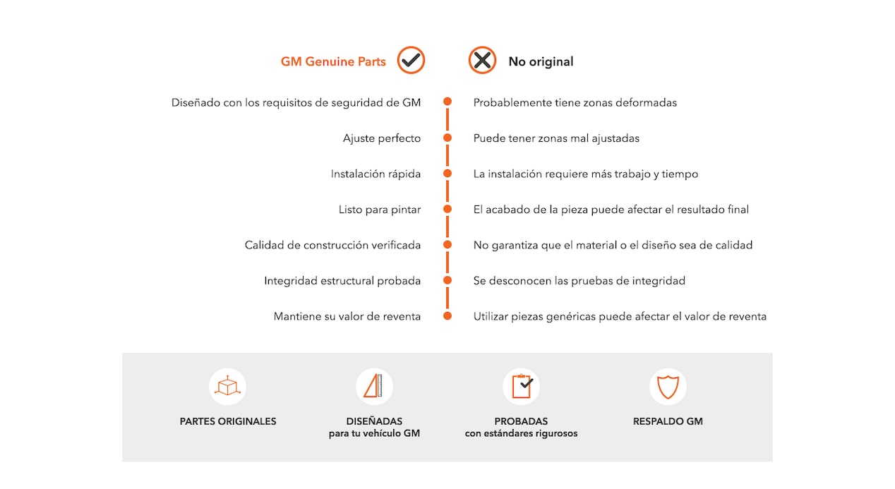 Ventajas de GM Geniune Parts vs Partes no originales